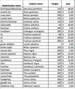 bomen voor bos en tuin, Ophalen of Verzenden