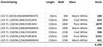 TL LED lampen GROOT LOT >6.000 lampen, Ophalen, Led-lamp, Minder dan 30 watt, Nieuw