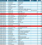 NOS honda brommer onderdelen, Enlèvement ou Envoi, Neuf, Autres marques