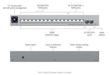 Ubiquiti USW Pro max 16 POE beschikbaar voor biedingen