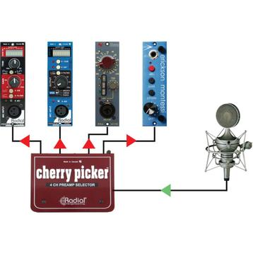 Radial Cherry Picker - Preamp selector - 150 euro beschikbaar voor biedingen