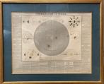 Algemene kosmografie - J. Andriveau-Goujon (1850)