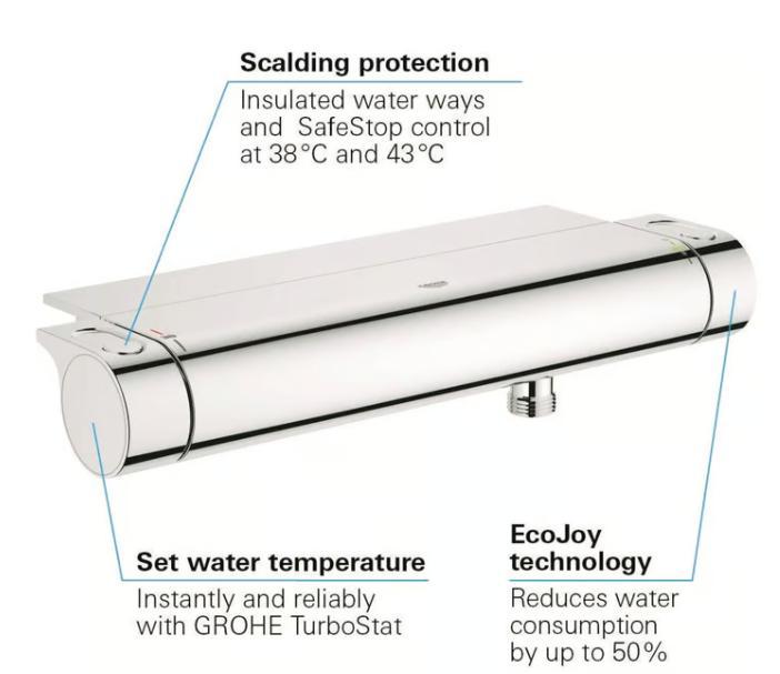 Grohtherm 2000 douchemengkraan Grohe, Doe-het-zelf en Bouw, Sanitair, Nieuw, Kraan, Chroom, Ophalen of Verzenden