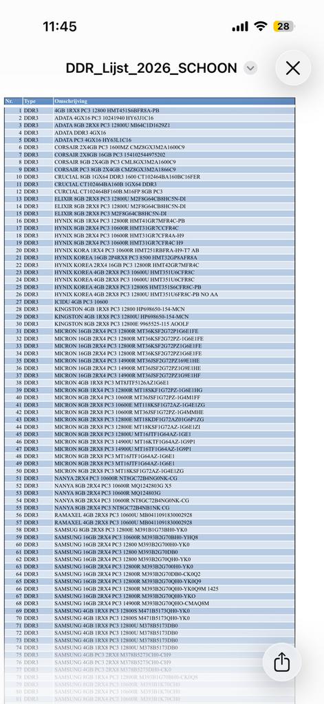 Lot partij DDR3 DDR4, Ophalen of Verzenden, Zo goed als nieuw