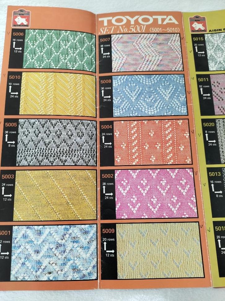 Ponskaart voor een breimachine met 21 kaarten., Hobby en Vrije tijd, Breien en Haken, Gebruikt, Machine, Ophalen of Verzenden