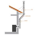 Tube inox, Bricolage & Construction, Tuyaux & Évacuations, Inox, 80 mm ou plus, Enlèvement ou Envoi, 6 mètres ou plus