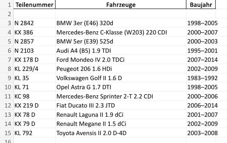 Partij brandstoffilters NIEUW 60% korting - diverse merken, Auto-onderdelen, Filters, Nieuw, Herkomst onderdeel bekend, Ophalen