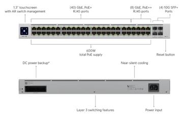 Commutateur réseau unifi USW-PRO-48-POE (600 W), Enlèvement, Comme neuf