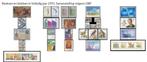 Volledige jaar 1991 + zegels uit blok , postfris,volgens OBP, Postzegels en Munten, Postzegels | Europa | België, Ophalen of Verzenden