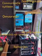 Installatie van Off-Grid systemen voor Chalet of Tiny House, Ontdek onze Autonome zelfvoorzienende energieoplossing