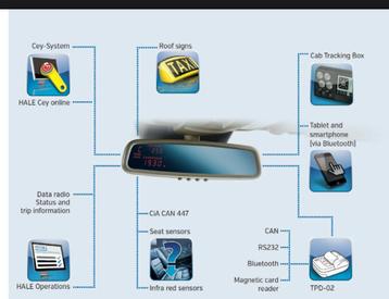 Taxameter spiegel taximeter Hale spt-02 beschikbaar voor biedingen