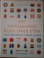 Laura Rowe - Het infographic boek over eten, Ophalen of Verzenden, Zo goed als nieuw, Laura Rowe