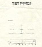 3 elem YAGI 10-15-20 M, Telecommunicatie, Ophalen, Gebruikt, Antenne