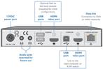 IPepS+ HDMI KVM-over-IP-gateway toevoegen, Ophalen of Verzenden, Nieuw