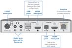 Adder iPeps+ Passerelle HDMI KVM-Over-IP, Enlèvement ou Envoi, Neuf