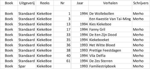 Boeken - kiekeboe, Boeken, Kinderboeken | Jeugd | 13 jaar en ouder, Gelezen, Fictie, Ophalen