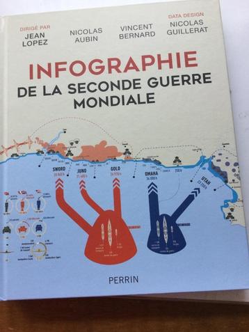 INFOGRAPHIE DE LA SECONDE GUERRE MONDIALE, Enlèvement ou Envoi, Deuxième Guerre mondiale, Comme neuf, Armée de terre