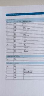 Materiaal Kewlox, Ophalen, Gebruikt