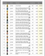 Lego lot diverse minifiguren 10000 stuks, Ophalen of Verzenden, Nieuw, Lego