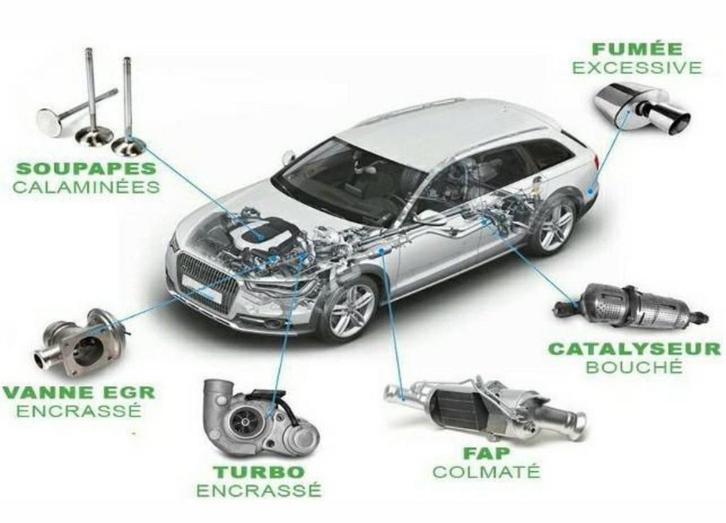 Décalaminage par hydrogène !Nettoyage moteur interne complet, Autos : Divers, Modes d'emploi & Notices d'utilisation, Enlèvement