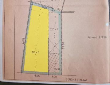 Polyvalente (bouw)grond