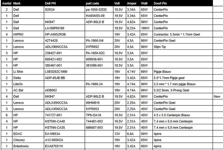 82 diverse ac adapters voor notebooks, Computers en Software, Pc- en Netwerkkabels, Ophalen