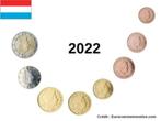 UNC :Luxemburg (set 8 munten), Ophalen of Verzenden, België, Overige waardes, Setje